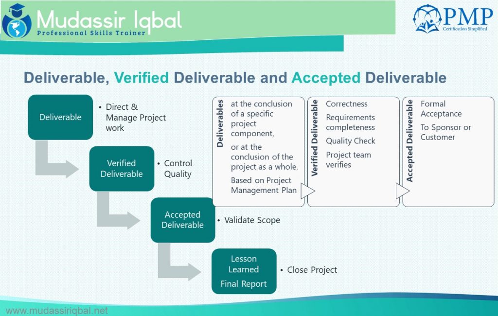 Project Deliverable