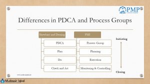 PDCA vs Process Groups