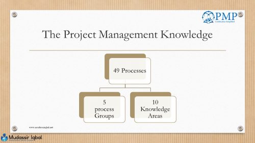Project-Management Knowledge