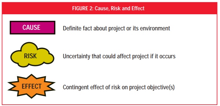 Risk Elements